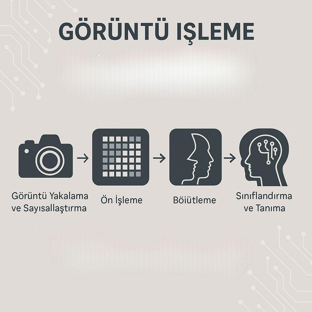 Image Processing