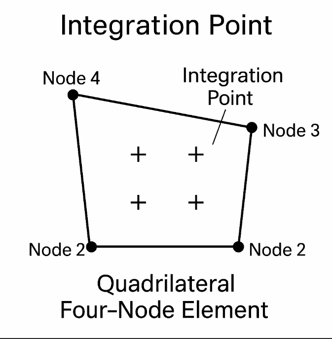 Integration Point