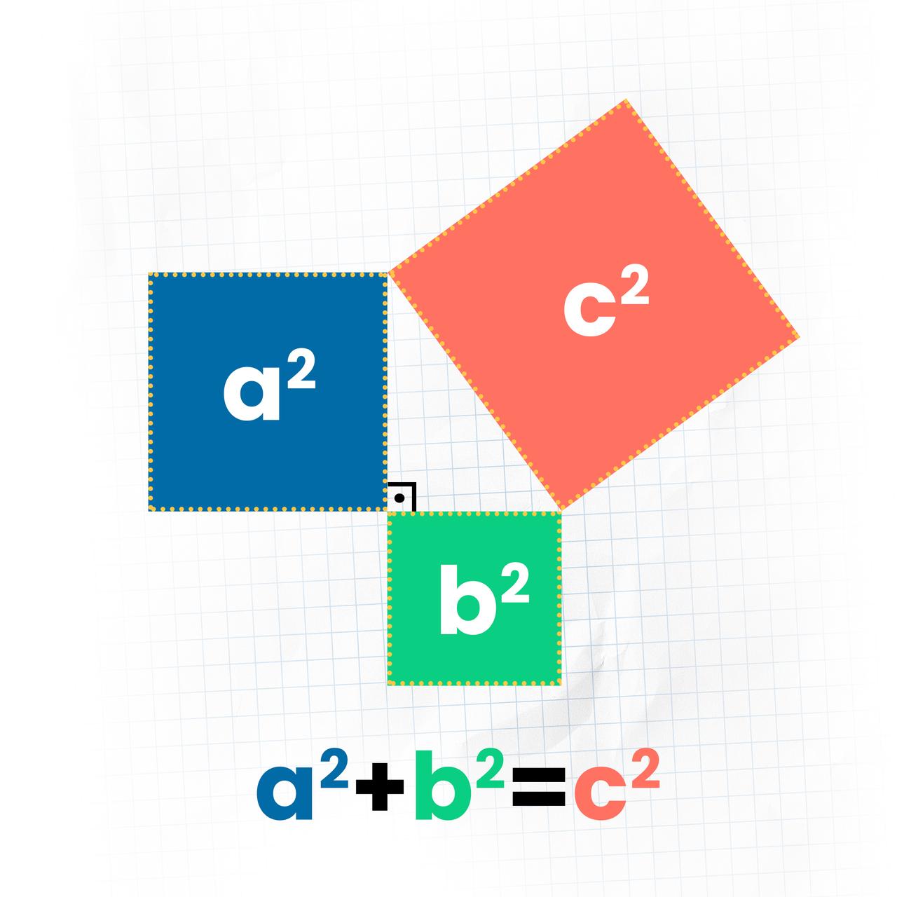 What is the Pythagorean Theorem?