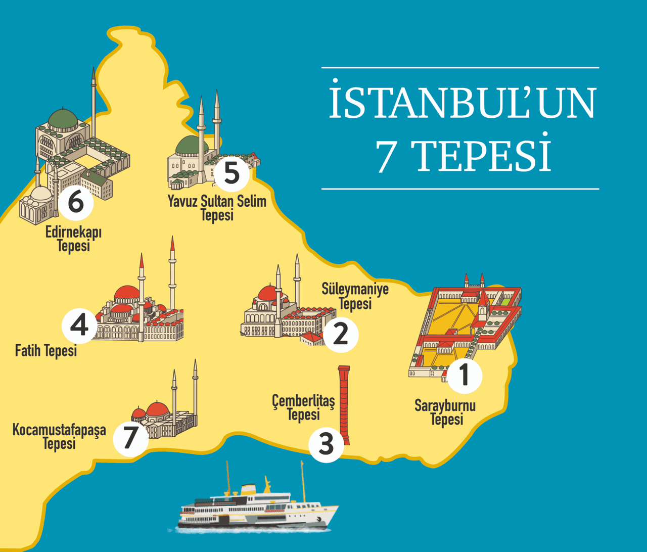 İstanbul'un Yedi Tepesi