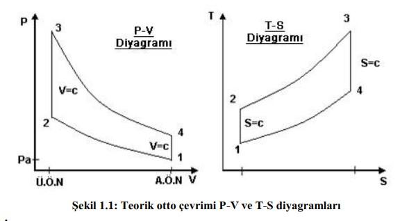 Reciprocating Internal Combustion Engines (Otto, Diesel and Combined Cycle)
