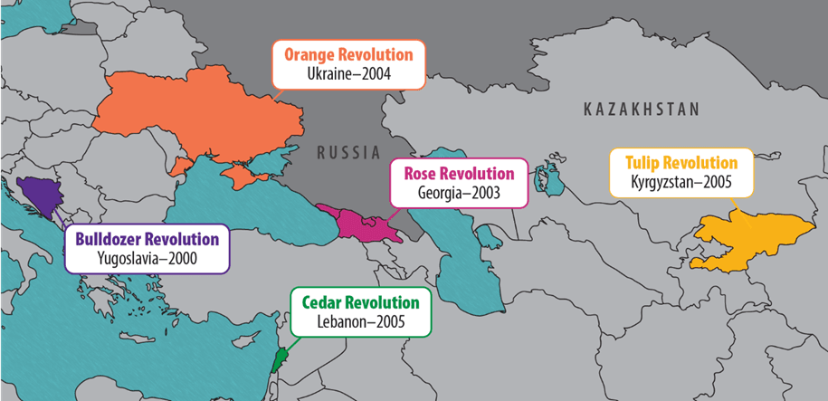 Color Revolutions