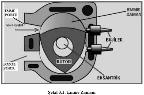 WANKEL ENGINE AND HYDROGEN