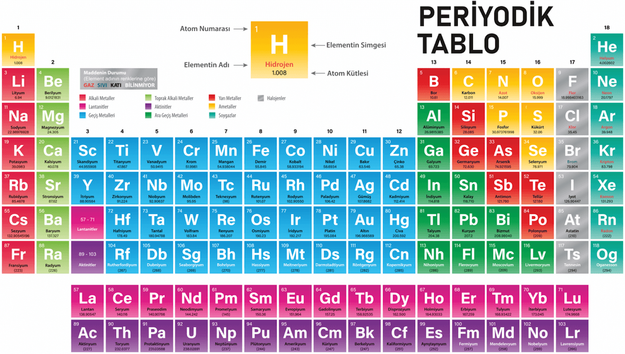 Element