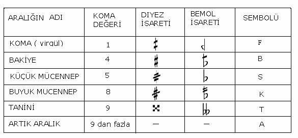 MAKAMS IN TURKISH MUSIC