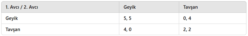 Geyik Avı Modeli (Uluslararası İlişkiler)