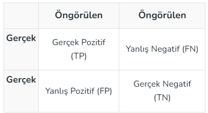 Confusion Matrix