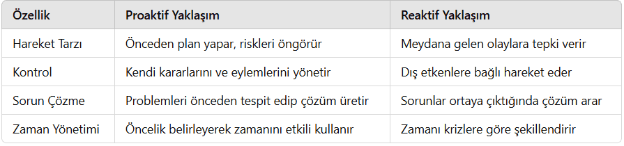 Proaktif