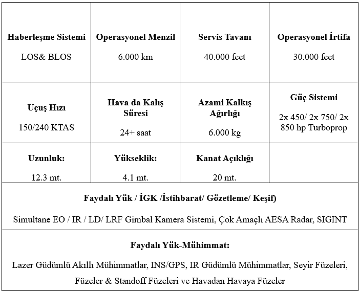 Bayraktar AKINCI