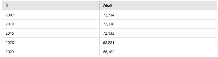 Soğanlı Məhəlləsi