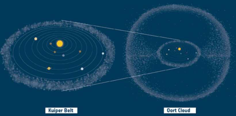 The Kuiper Belt