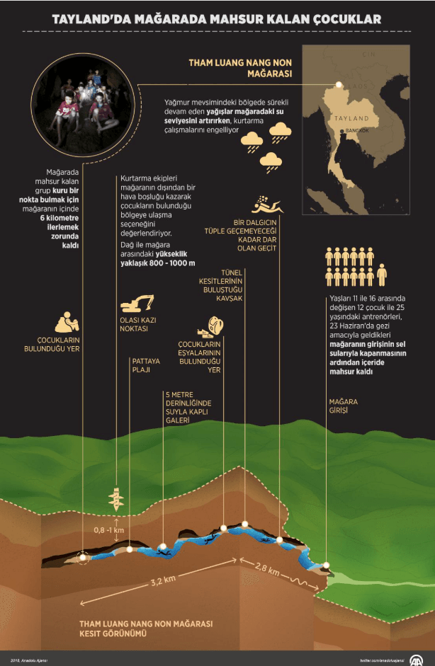 Rescue Operation in Tham Luang Cave (2018)
