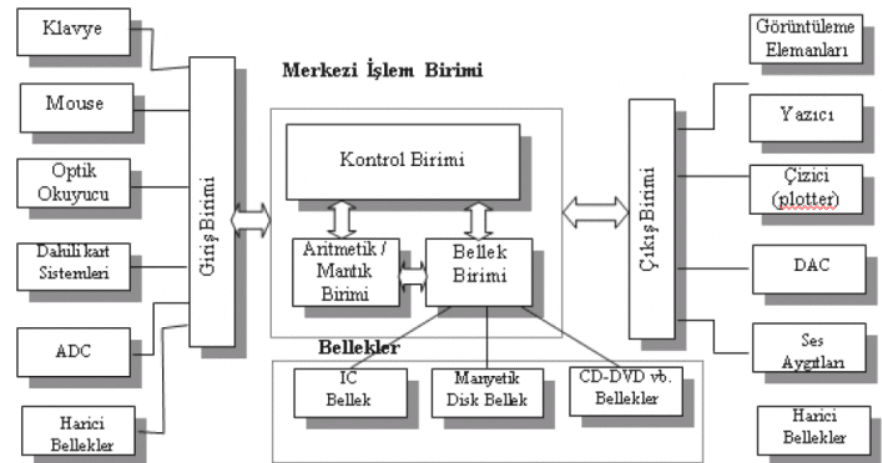 Uçuş Görev Bilgisayarı