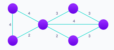 Kruskal's Algorithm