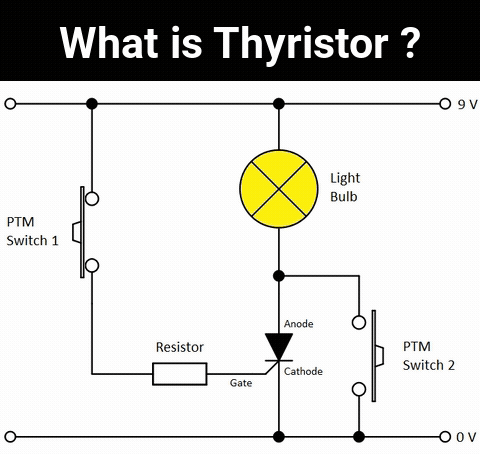 Tristör