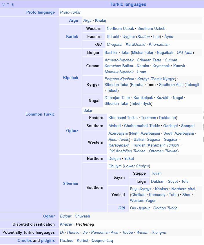 Peçenekçe (Peçenek Dili)