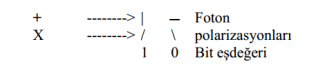 Quantum Cryptography