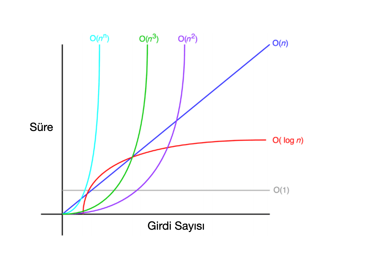 Algoritma Optimizasyonu ve Performans İyileştirme Yöntemleri