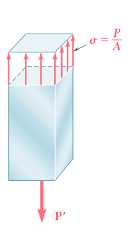 Çekme Dayanımı (Ultimate Tensile Strength)