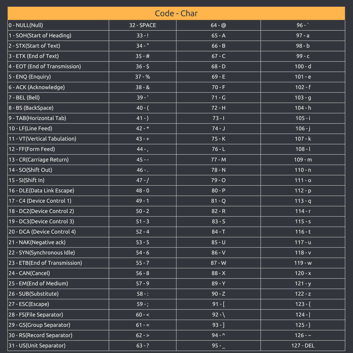 ASCII Table