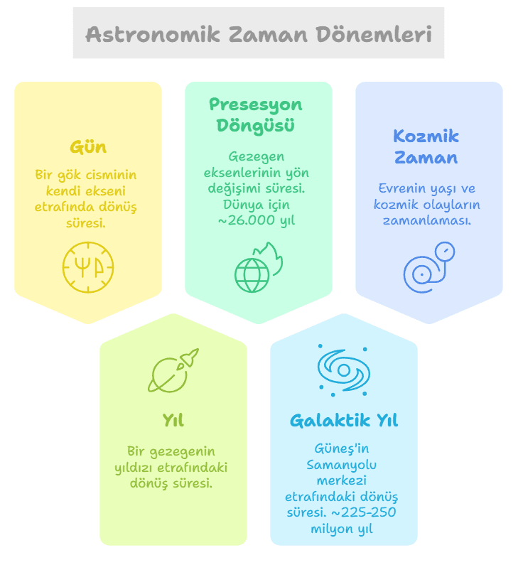 Astronomical Time in the Solar System