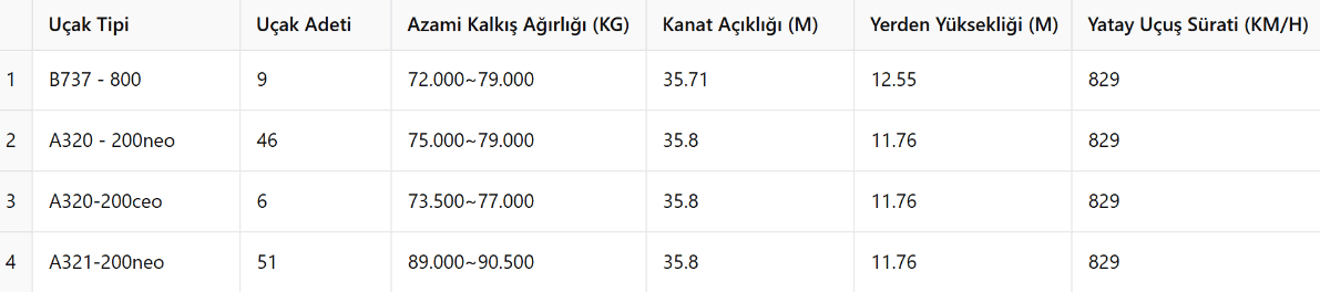 Pegasus Hava Yolları