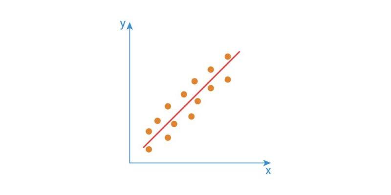 Linear Regression
