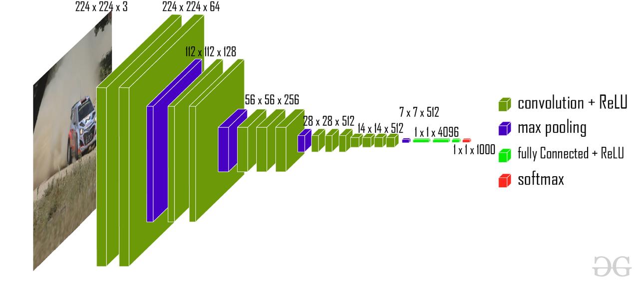 vgg_16_architecture.jpg
