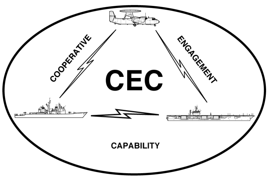 Cooperative Participation Capacity