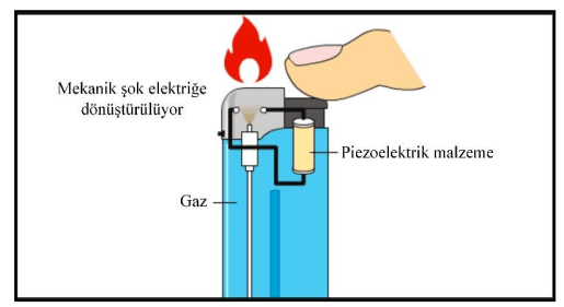 Piezoelectric Effect