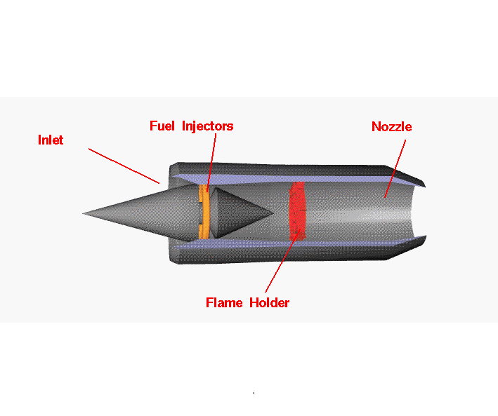 Ramjet Engines
