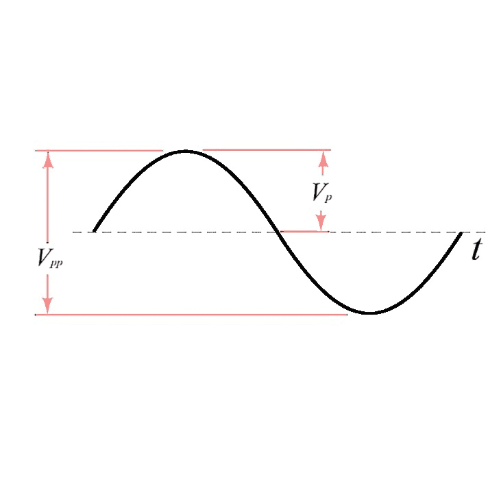 Alternating Current