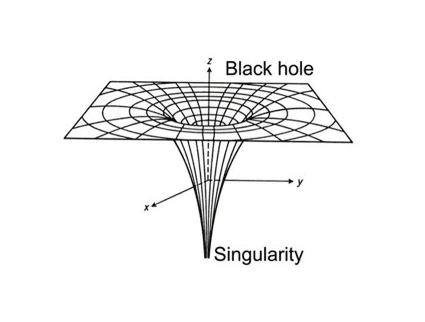 Sonlu Elemanlar Yönteminde Tekillik (FEM Singularity)