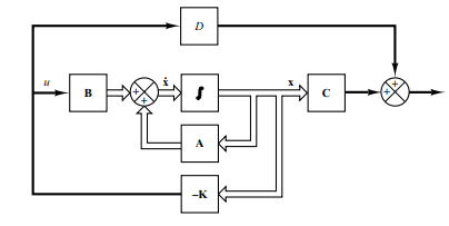State Feedback Control