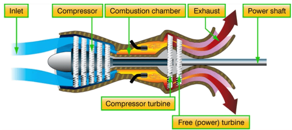 Turboshaft Engine