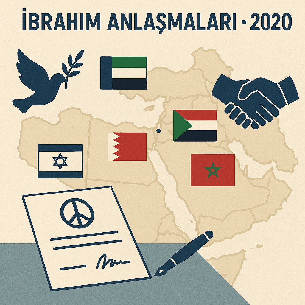 2020 Ibrahim Agreements