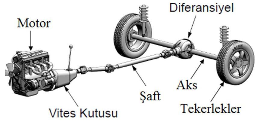Diferansiyel
