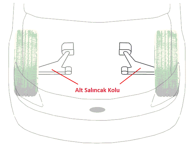 Swings (Control Levers)