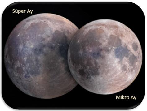 Supermoon and Micromoon