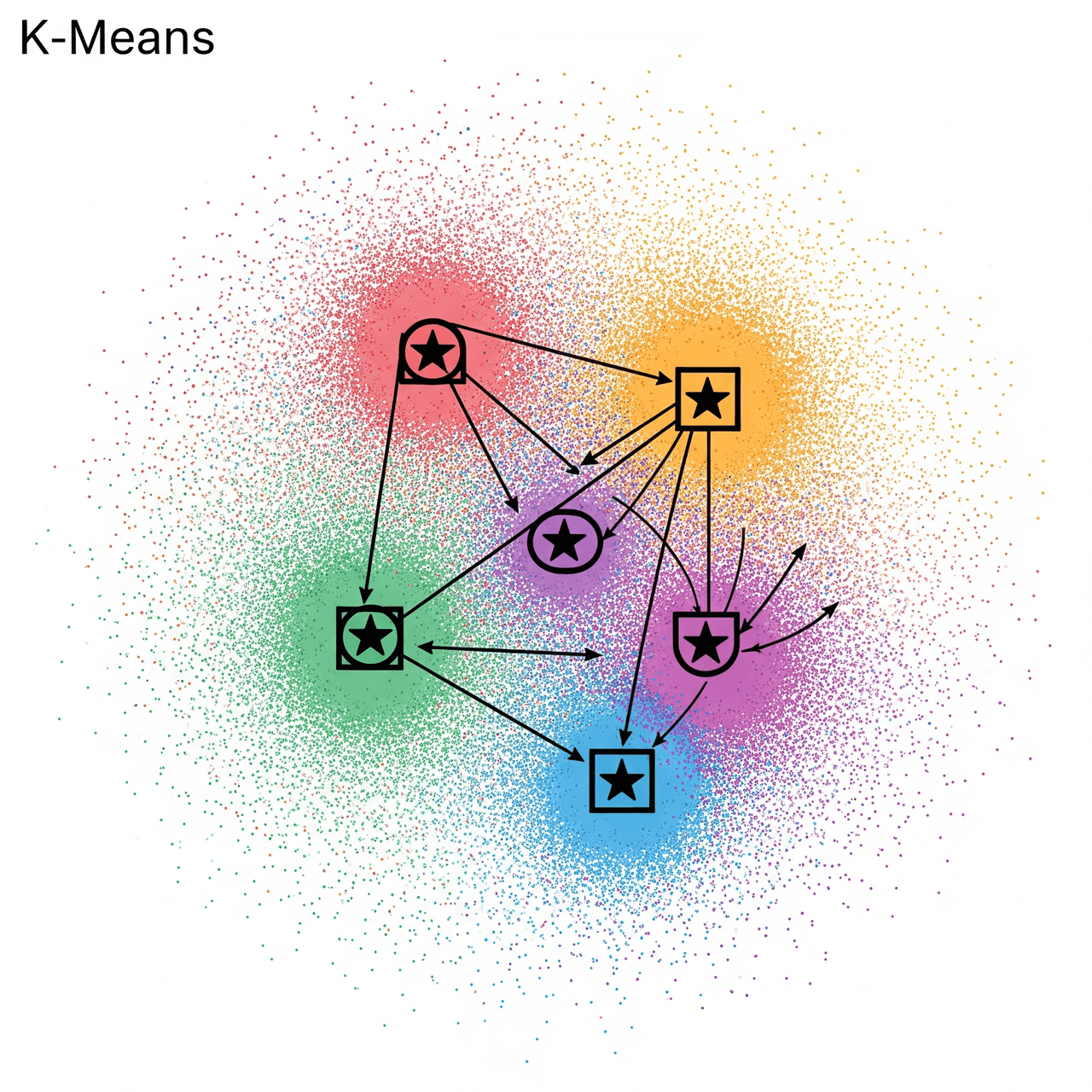 K-Means Clustering Algorithm