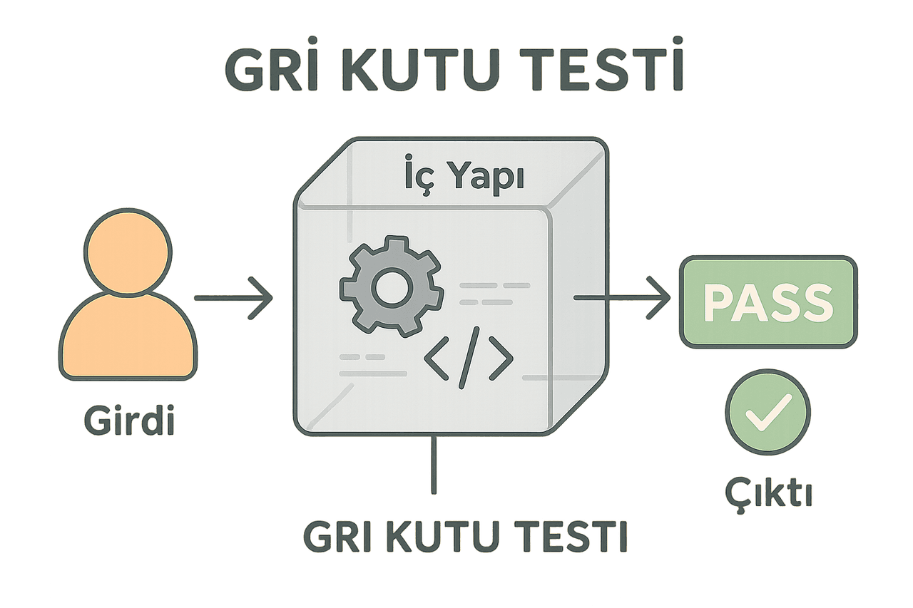 Gri Kutu Testi