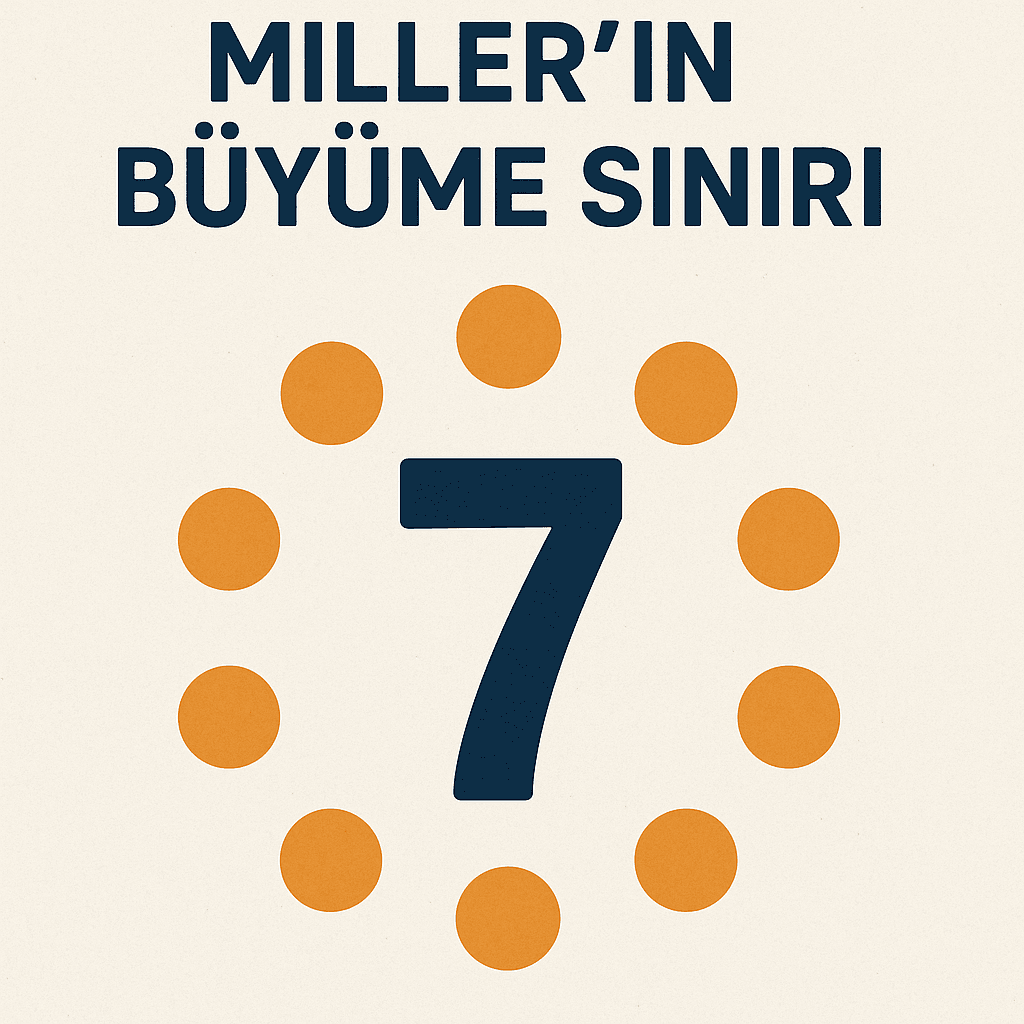 Miller's Law (Miller's Magic Number)