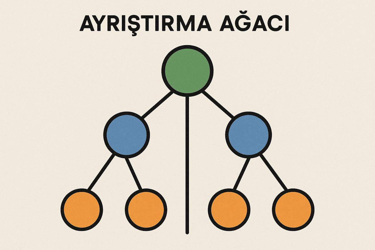Decision Tree