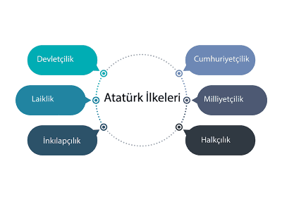 Atatürk's Principles