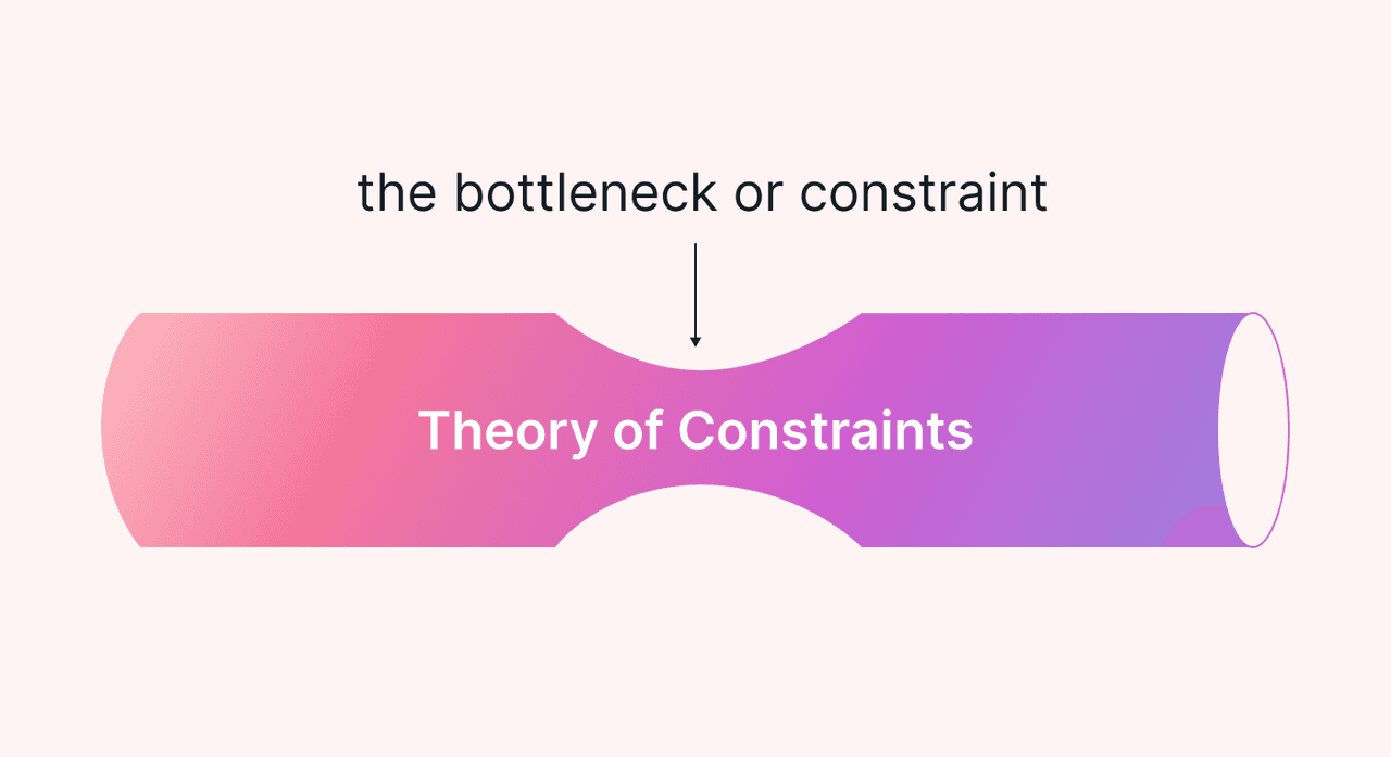 Constraint Theory