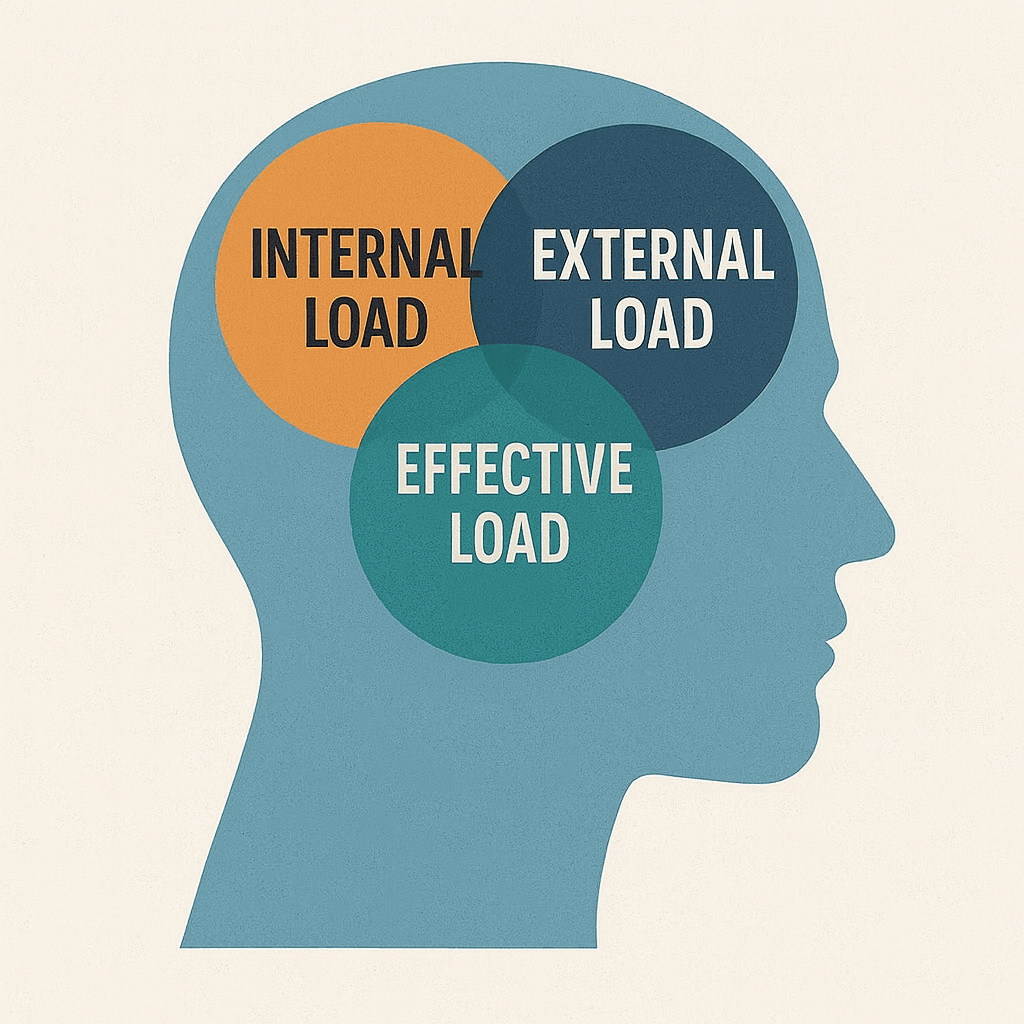Cognitive Load Theory