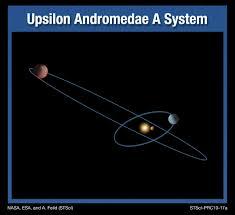 Upsilon Andromedae System