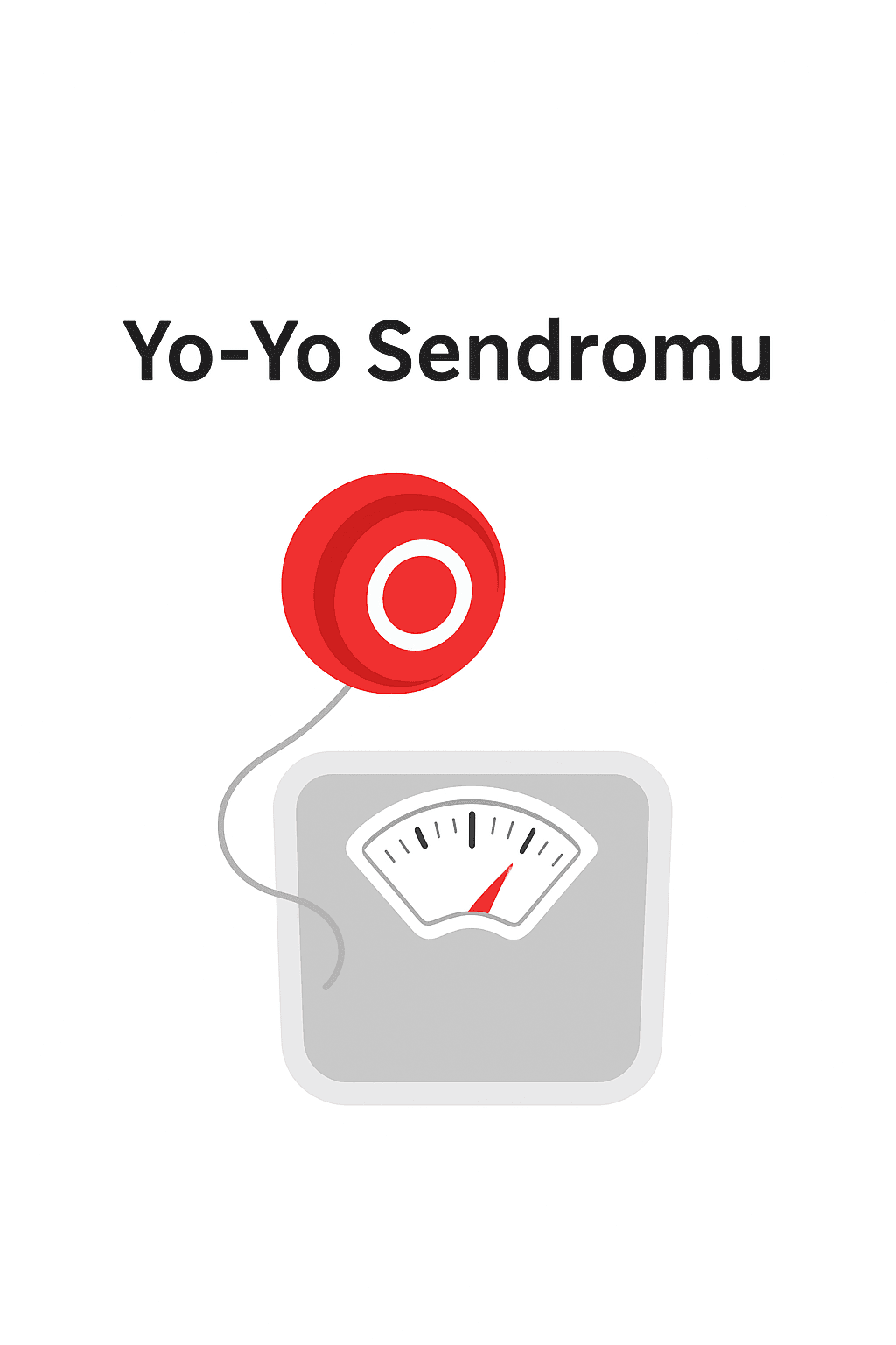 Yo-Yo Sendromu