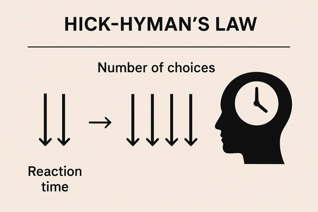 Hick-Hyman Law
