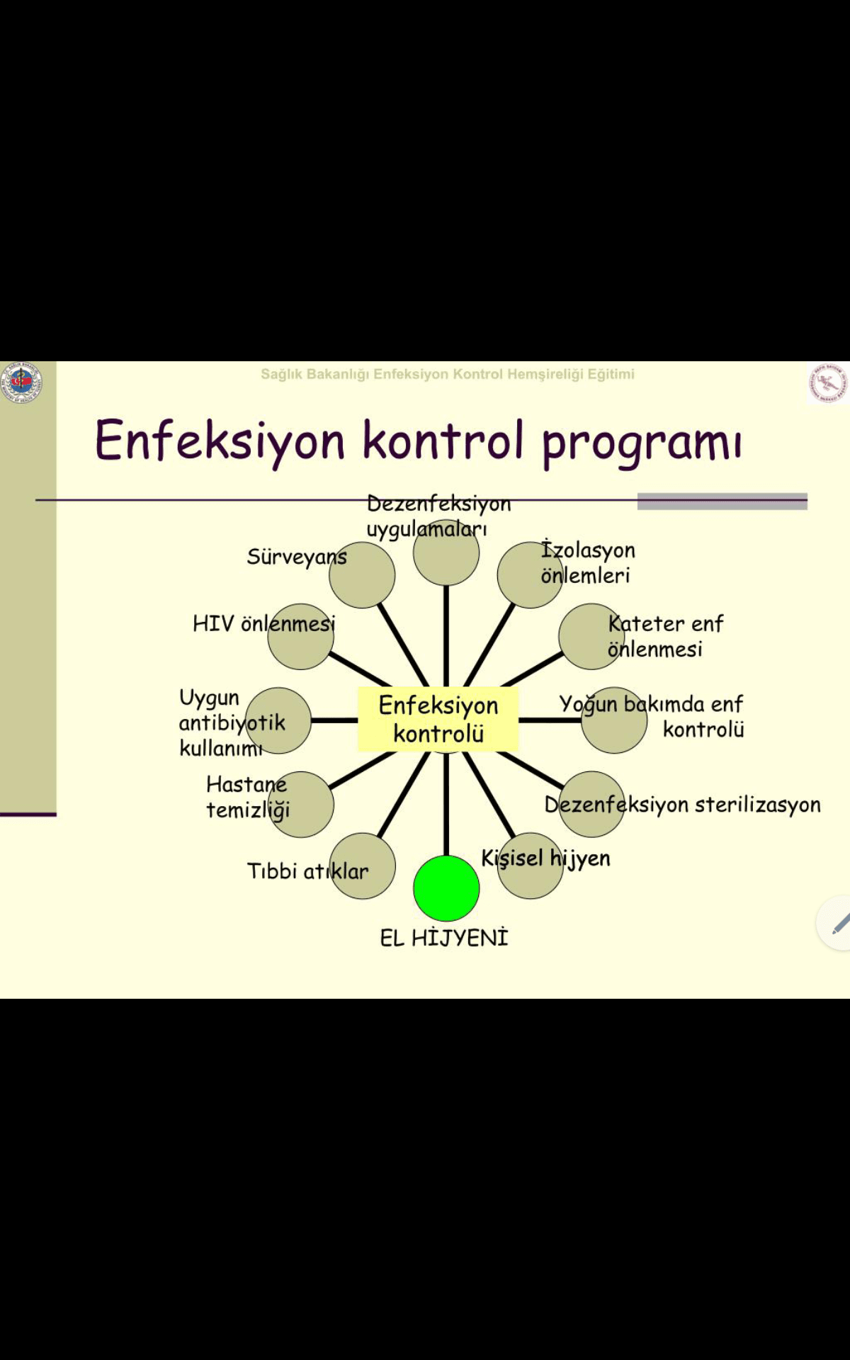 Enfeksiyon Kontrolü